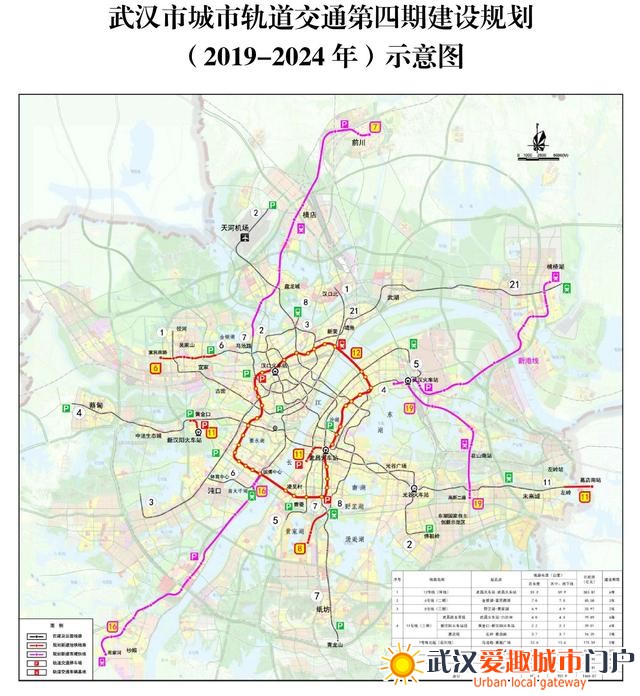 武汉轨道交通第四期规划获批，快来看看，这些地铁经过你家门口吗？