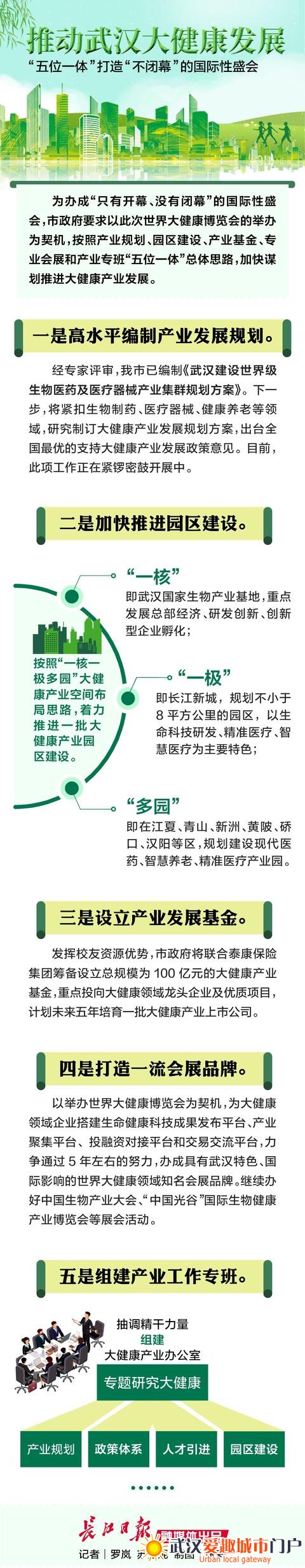 一场“没有闭幕”的国际盛会，武汉4月将举办世界大健康博览会，市民可免费参观